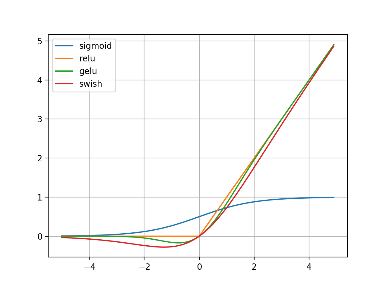 activation_compare